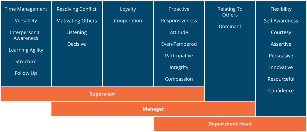 Pradco - Succession Planning Case Study