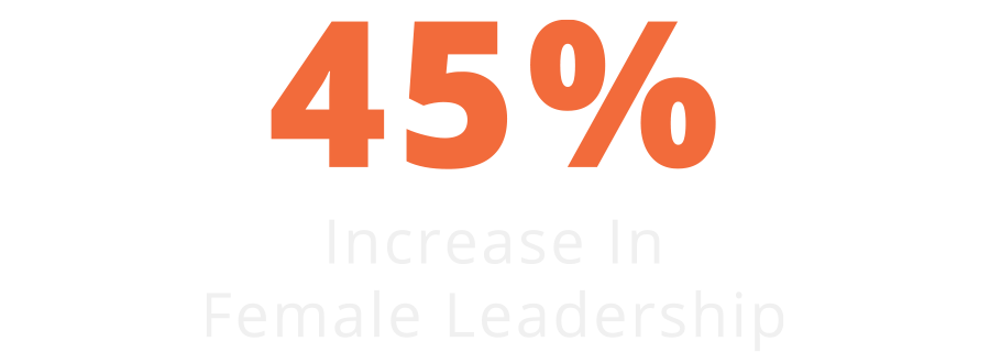 case study on female leadership